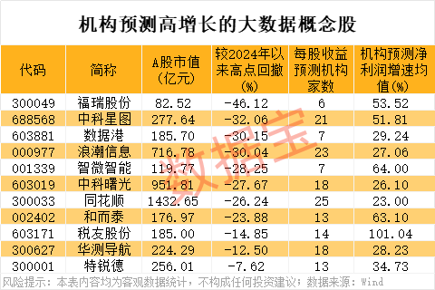 秒板，688313火了，算力核心产品批量出货！事关大数据，中国增速或全球第一  第3张