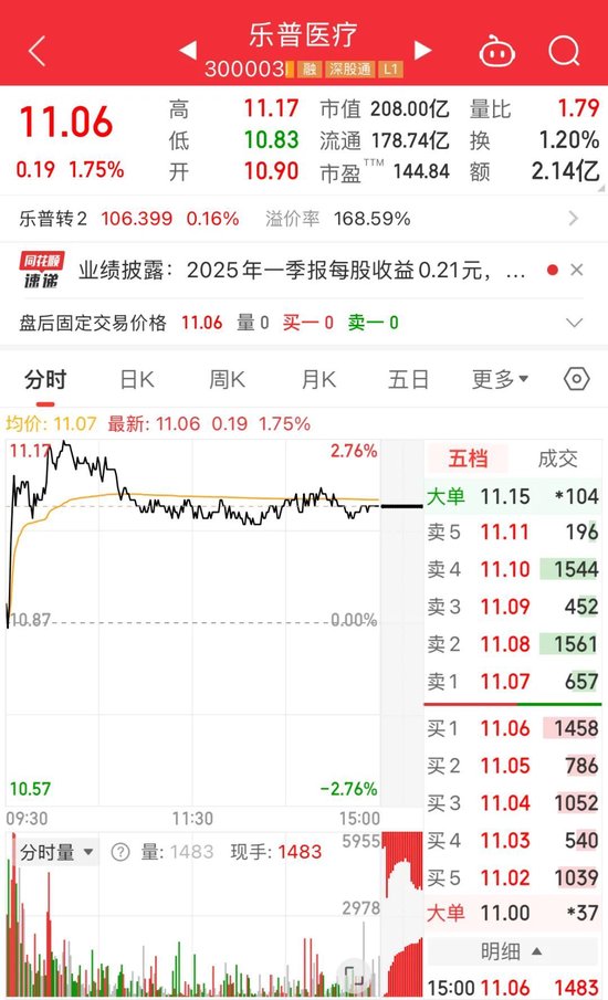 三大业务板块齐跌，乐普医疗转型进行时  第1张