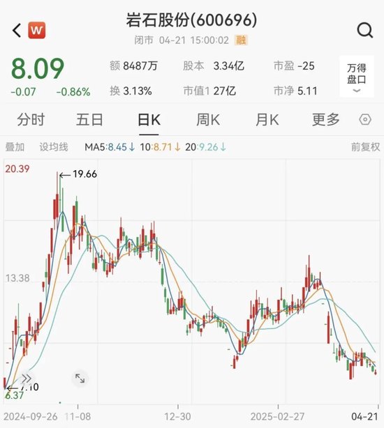 岩石股份将被实施退市风险警示，股票停牌一天  第3张