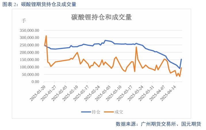 【碳酸锂】过剩趋势延续 锂价震荡偏弱  第4张