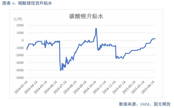 【碳酸锂】过剩趋势延续 锂价震荡偏弱  第6张