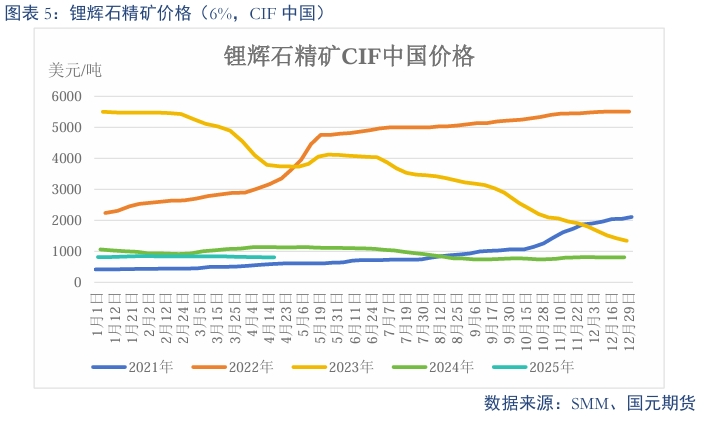 【碳酸锂】过剩趋势延续 锂价震荡偏弱  第7张