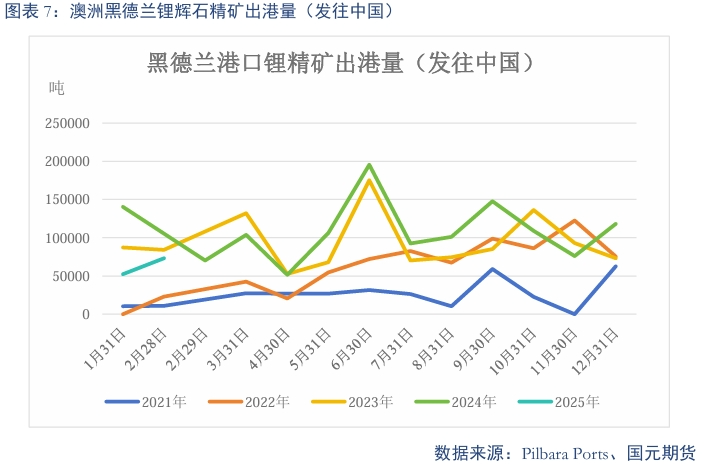 【碳酸锂】过剩趋势延续 锂价震荡偏弱  第9张