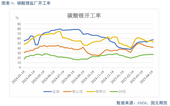 【碳酸锂】过剩趋势延续 锂价震荡偏弱  第11张