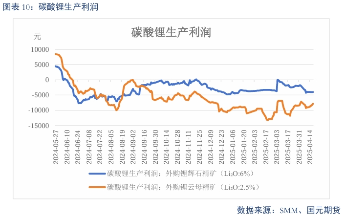 【碳酸锂】过剩趋势延续 锂价震荡偏弱  第12张