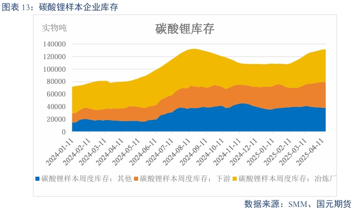 【碳酸锂】过剩趋势延续 锂价震荡偏弱  第15张