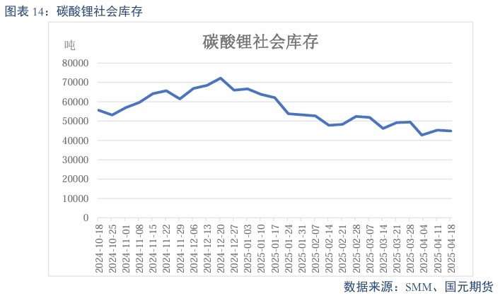 【碳酸锂】过剩趋势延续 锂价震荡偏弱  第16张