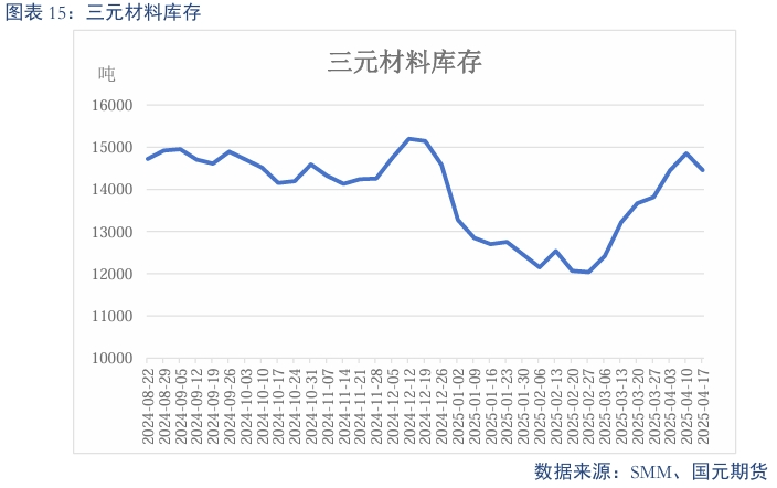 【碳酸锂】过剩趋势延续 锂价震荡偏弱  第17张