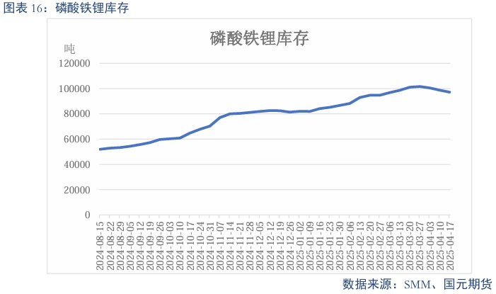 【碳酸锂】过剩趋势延续 锂价震荡偏弱  第18张
