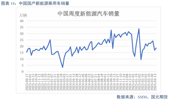 【碳酸锂】过剩趋势延续 锂价震荡偏弱  第20张