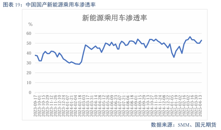 【碳酸锂】过剩趋势延续 锂价震荡偏弱  第21张