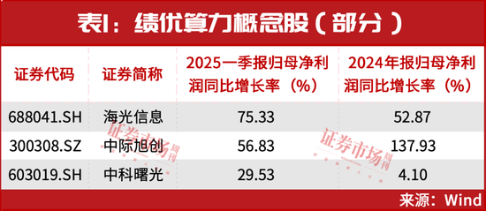 罕见！“超级牛散”章建平一出手就是38个亿  第1张