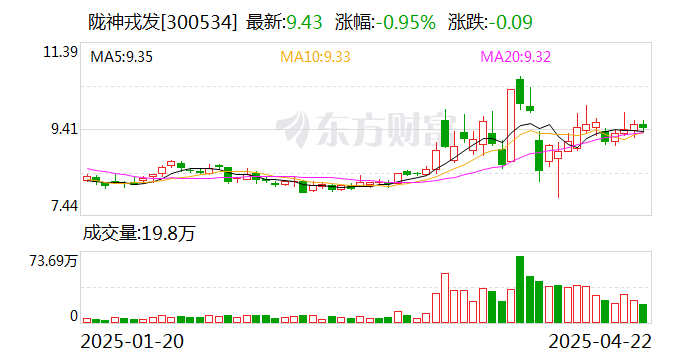 陇神戎发：截至2025年4月18日公司股东人数为32252户  第1张