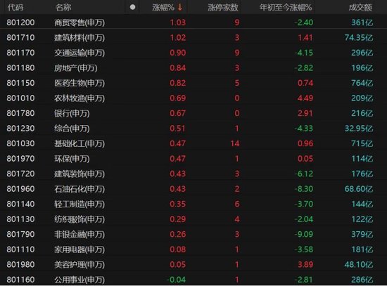 创新药大涨，机器人回落  第1张