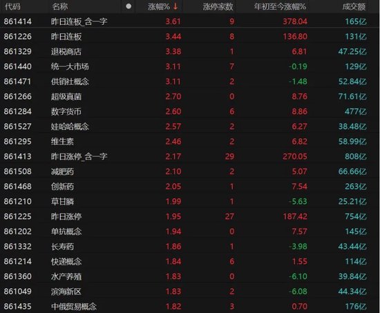 创新药大涨，机器人回落  第2张
