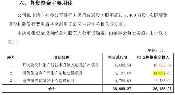 朝阳科技这一募投项目上市不久便终止，多年来进度停滞，又不见落成“转固” ，背后有何隐情？  第4张