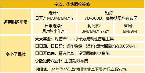 宁银理财全维度产品矩阵：在不确定的时代，做确定的选择！  第2张