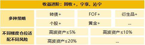 宁银理财全维度产品矩阵：在不确定的时代，做确定的选择！  第3张