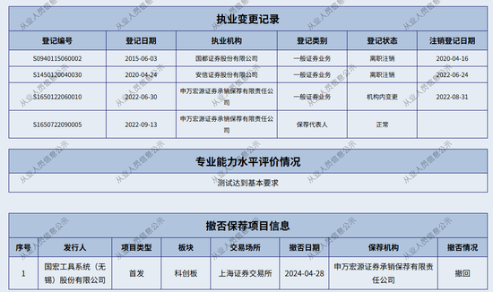 申报担责！申万宏源连收投行罚单  第5张