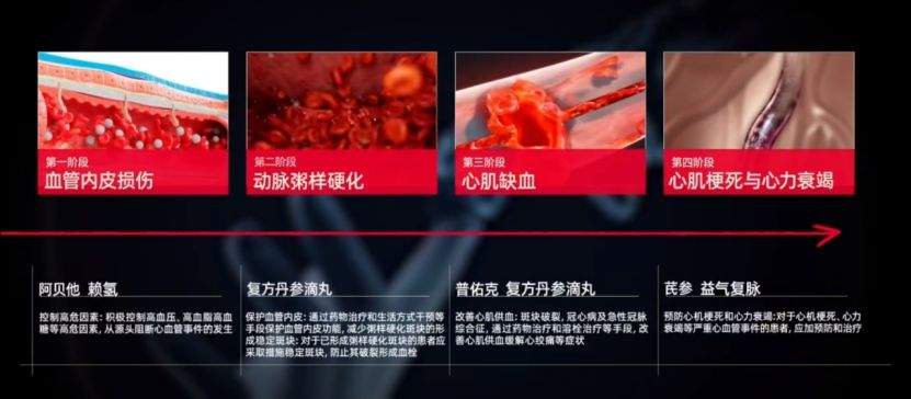 当代打工人心脏自救指南：别让“年轻”成为透支的免死金牌  第4张