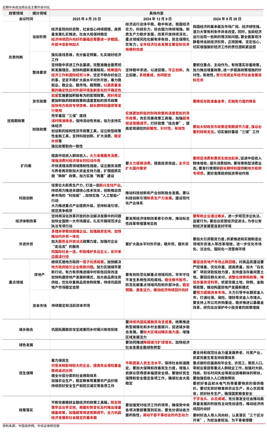 中信证券｜强化底线思维，充分备足预案：政治局会议学习体会  第1张