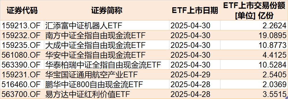 晕了晕了！约90亿元资金借道ETF落袋为安，但主力却在疯狂加仓这个板块，相关ETF份额直线飙升  第5张