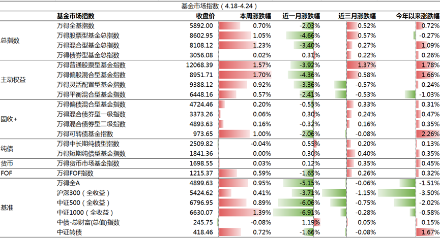 一季度公募基金重仓股“换防”，资源股后来居上  第2张