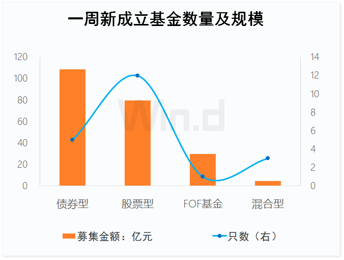 一季度公募基金重仓股“换防”，资源股后来居上  第3张