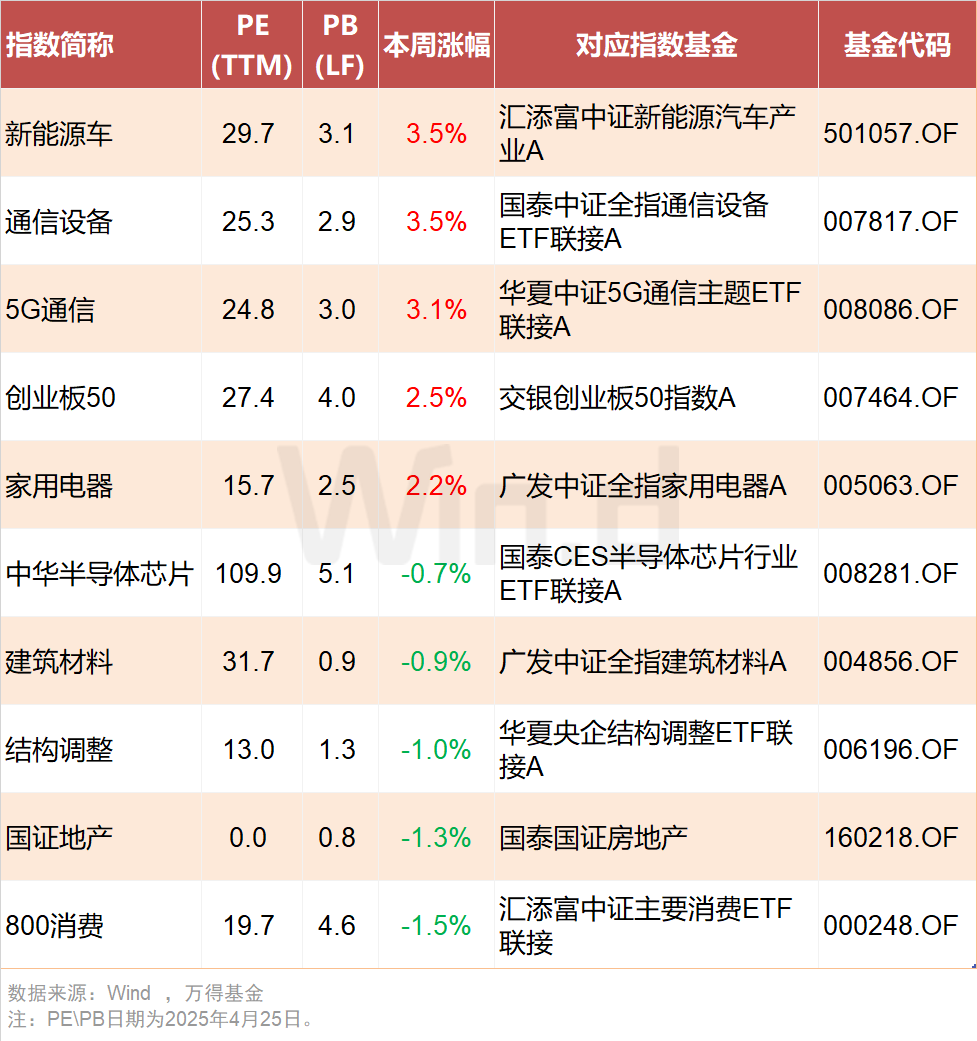 一季度公募基金重仓股“换防”，资源股后来居上  第4张