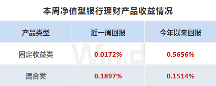 一季度公募基金重仓股“换防”，资源股后来居上  第5张