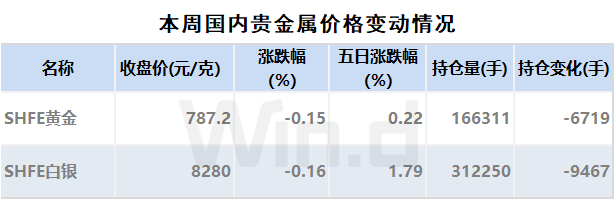一季度公募基金重仓股“换防”，资源股后来居上  第7张
