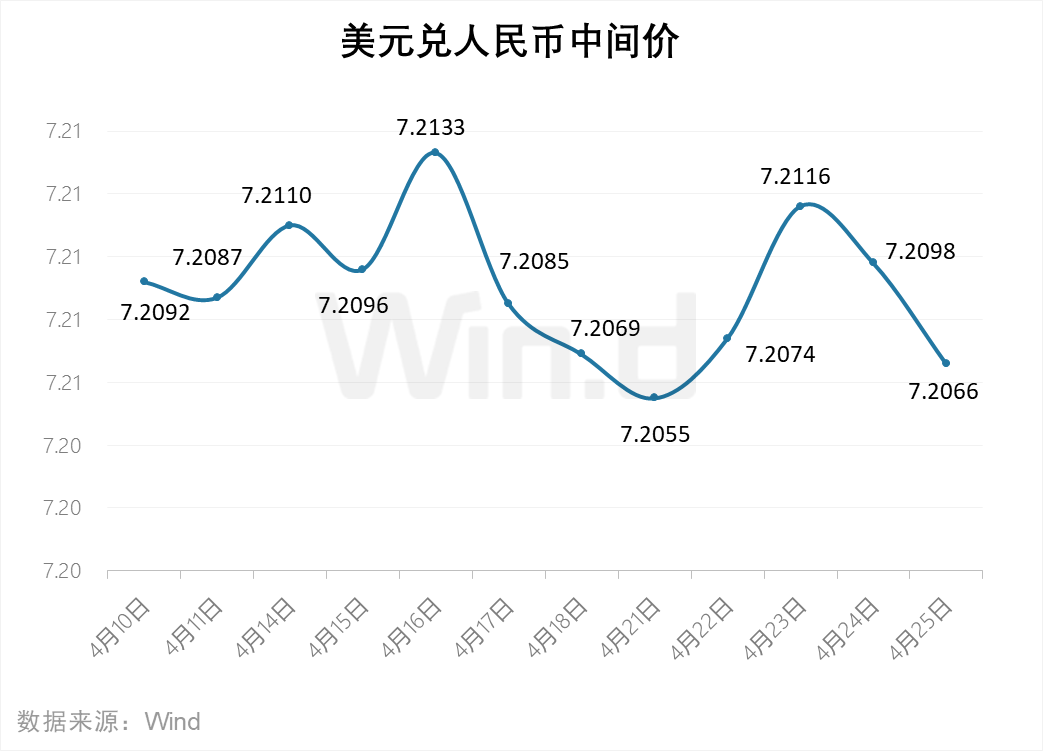一季度公募基金重仓股“换防”，资源股后来居上  第8张