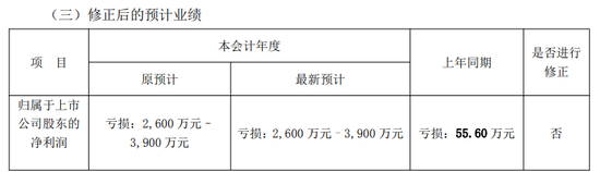 亿通科技或被实施退市风险警示  第2张