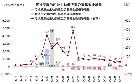 中金：公募买了多少港股？  第3张