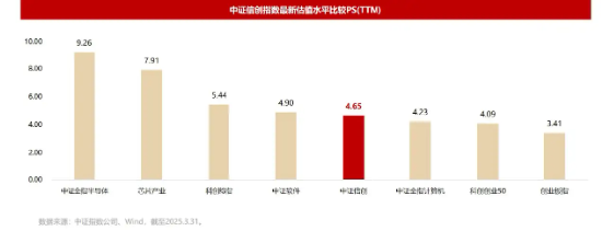 事关国家信息安全!A股“潜在投资主线”迎场外投资利器 第2张 事关国家信息安全!A股“潜在投资主线”迎场外投资利器 第2张