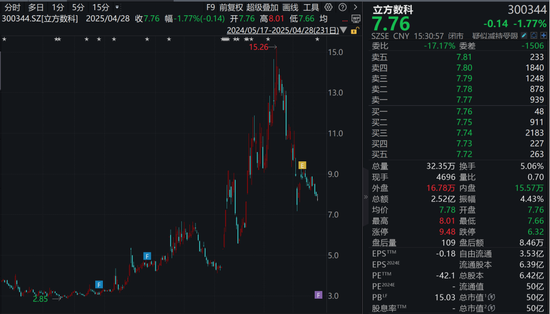 300344，被证监会立案调查！  第2张