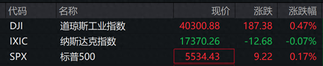 深夜，中概股普涨！白宫：贸易谈判更多细节本周公布  第1张