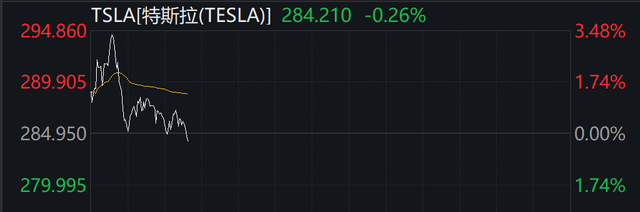 深夜，中概股普涨！白宫：贸易谈判更多细节本周公布  第3张