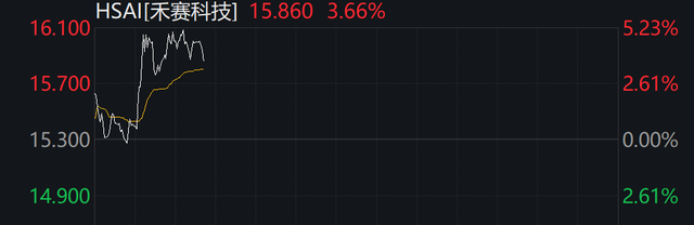 深夜，中概股普涨！白宫：贸易谈判更多细节本周公布  第5张