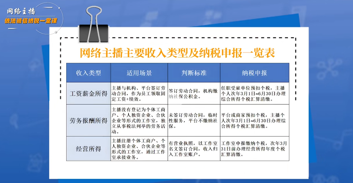 税务总局曝光网络主播偷逃税五大手法  第1张