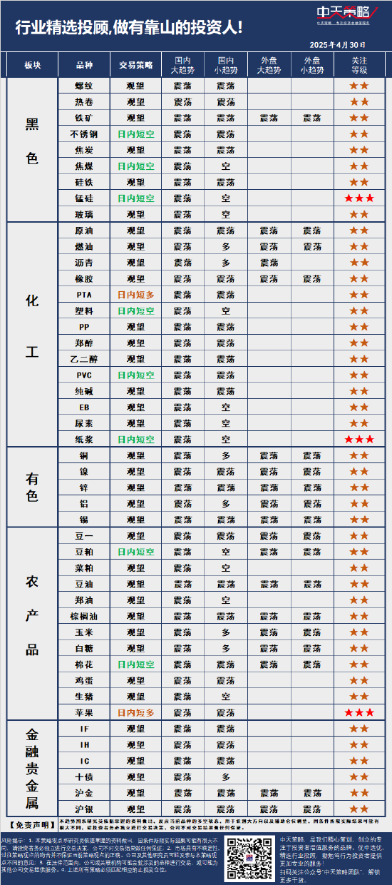 中天策略:4月30日市场分析  第3张