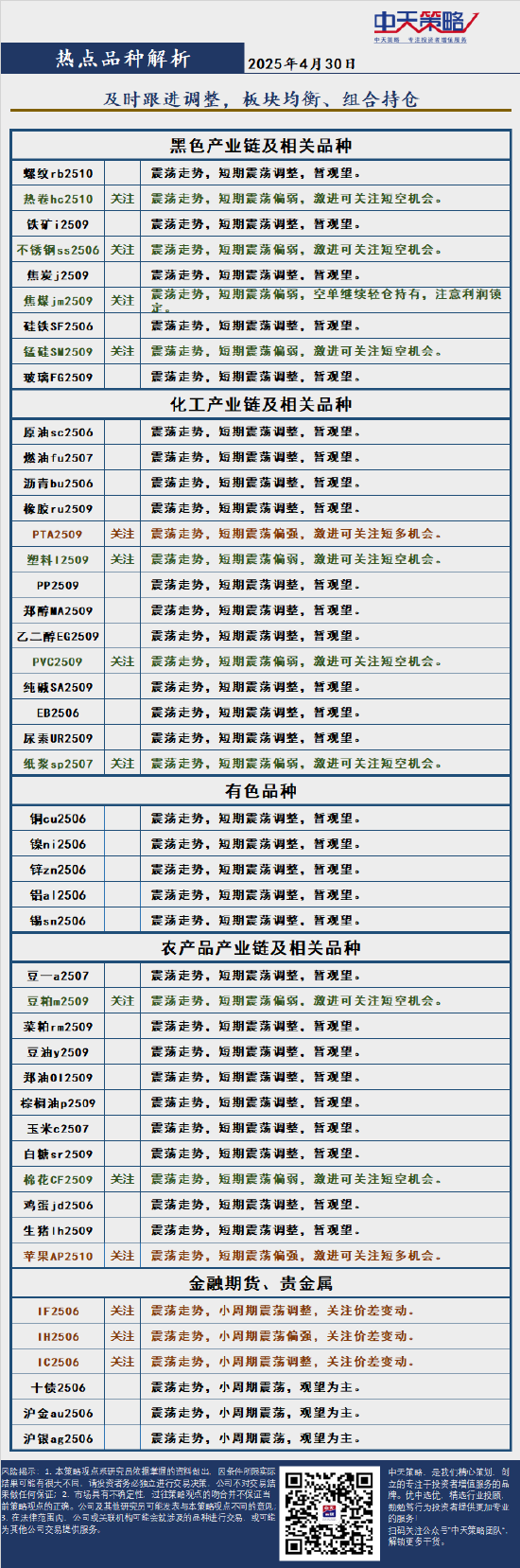中天策略:4月30日市场分析  第4张