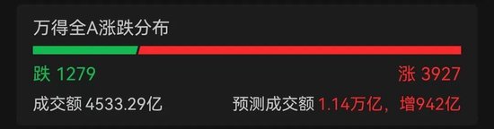 大爆发！多股涨停  第2张