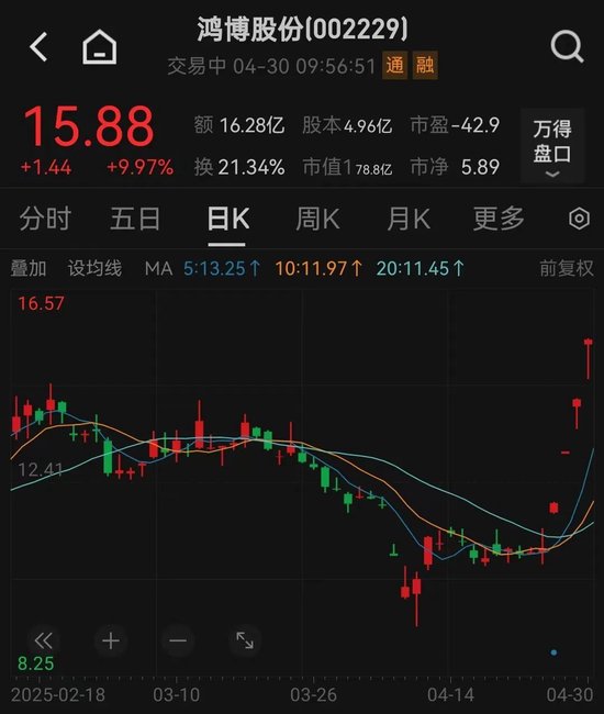 大爆发！多股涨停  第3张