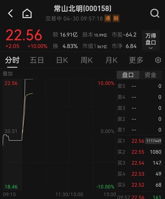大爆发！多股涨停  第4张