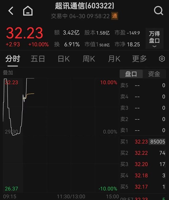 大爆发！多股涨停  第5张