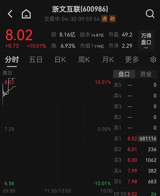 大爆发！多股涨停  第6张