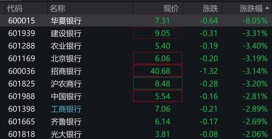 大爆发！多股涨停  第8张