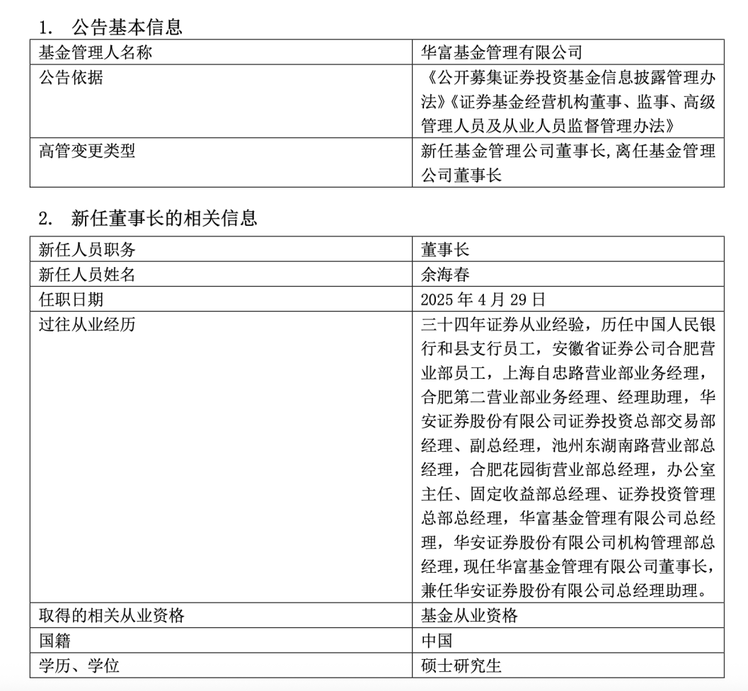 多家知名公募密集官宣：变更董事长！还有公司董事长、总经理同日离任  第1张