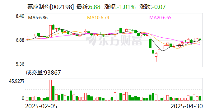 嘉应制药：5月16日将召开2024年度股东大会  第1张
